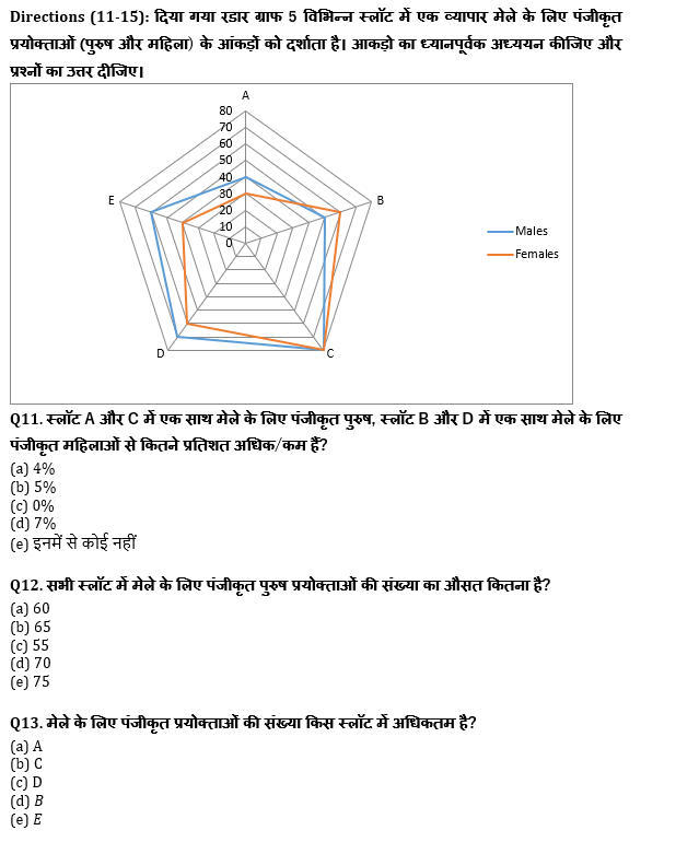 SBI PO, Clerk प्रीलिम्स क्वांट क्विज – 2 जुलाई, 2021 – Line Graph DI and Misc DI | Latest Hindi Banking jobs_8.1