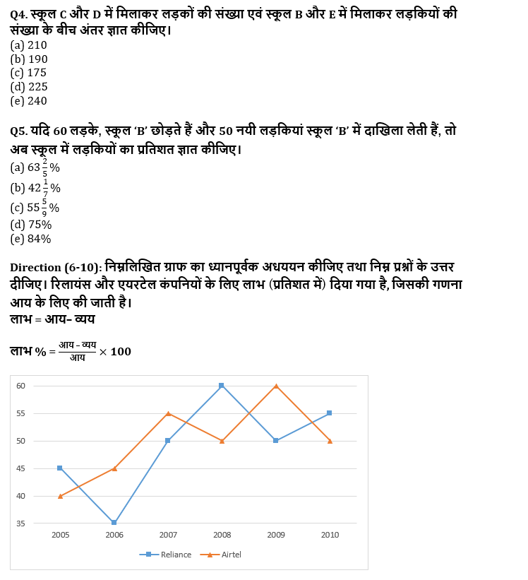RRB PO, Clerk प्रीलिम्स क्वांट क्विज – 26 जुलाई, 2021 – Data Interpretation | Latest Hindi Banking jobs_5.1