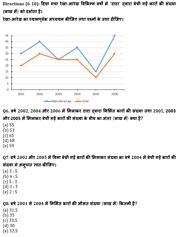 RRB PO, Clerk प्रीलिम्स क्वांट क्विज – 2 जुलाई, 2021 – Table DI and Line Graph DI | Latest Hindi Banking jobs_6.1