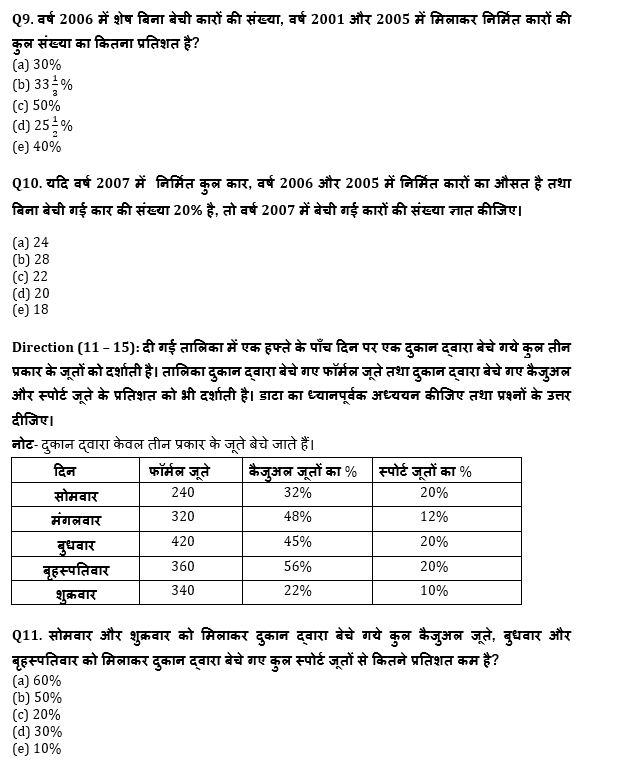 RRB PO, Clerk प्रीलिम्स क्वांट क्विज – 2 जुलाई, 2021 – Table DI and Line Graph DI | Latest Hindi Banking jobs_7.1