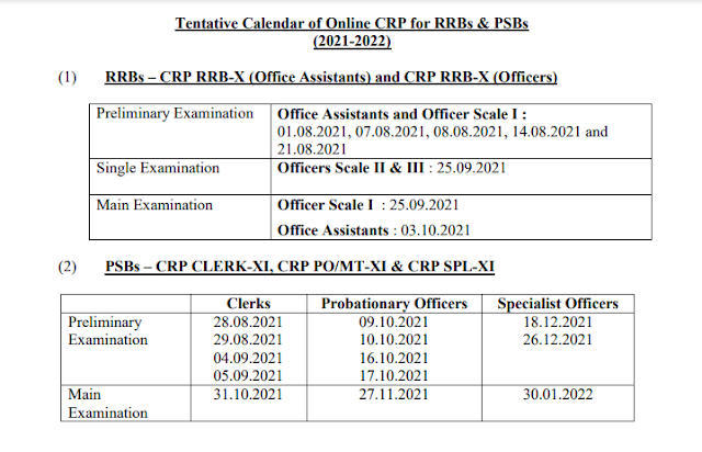 IBPS EXAM CALANDER 2021-22 : IBPS एग्जाम कैलेंडर 2021-22, Check Exam Dates & Schedule of IBPS PO, Clerk, SO and RRB Exam | Latest Hindi Banking jobs_4.1