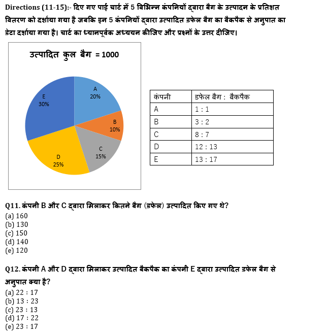 IBPS Clerk प्रीलिम्स क्वांट क्विज 2021- 21 अगस्त – Revision Test | Latest Hindi Banking jobs_7.1