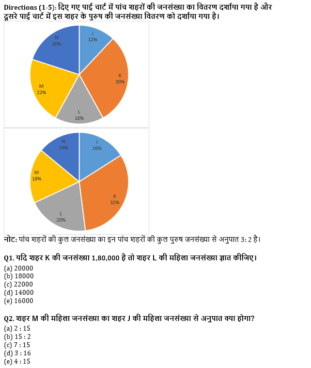 SBI CLERK मेंस क्वांट मॉक- 21अगस्त – Data Interpretation and Quadratic Inequalities | Latest Hindi Banking jobs_4.1