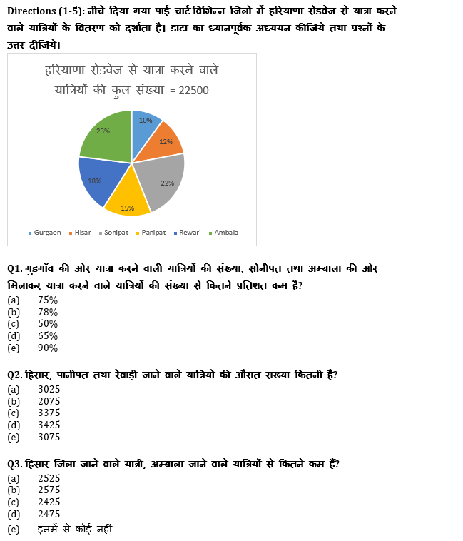 IBPS Clerk/NIACL AO Pre 2021 प्रीलिम्स क्वांट क्विज : 31st August – Data Interpretation | Latest Hindi Banking jobs_4.1