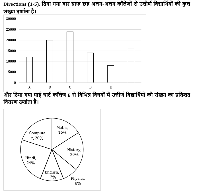 IBPS RRB PO मेंस क्वांट क्विज : 30th August – Data Interpretation | Latest Hindi Banking jobs_4.1