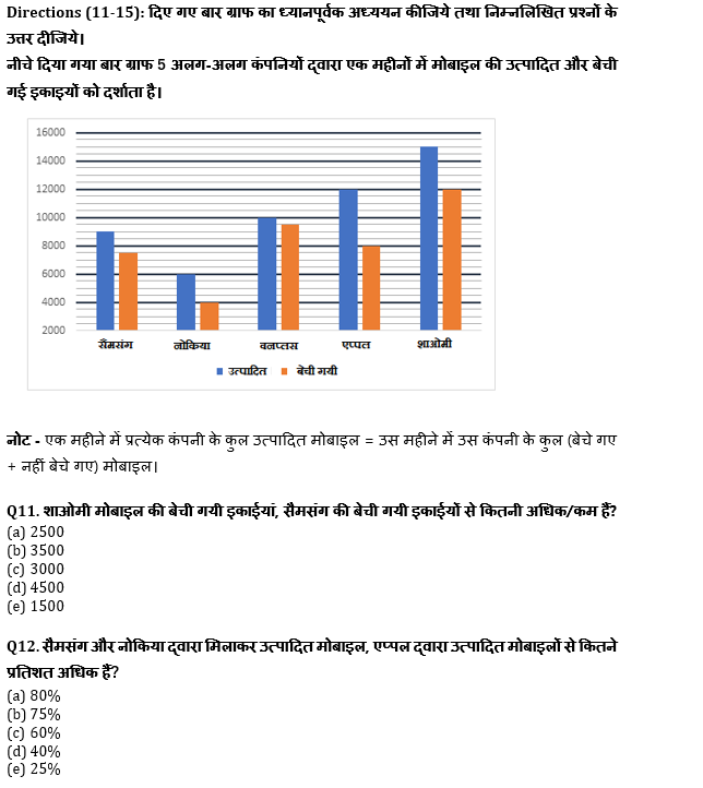 IBPS Clerk/NIACL AO Pre 2021 प्रीलिम्स क्वांट क्विज : 31st August – Data Interpretation | Latest Hindi Banking jobs_7.1