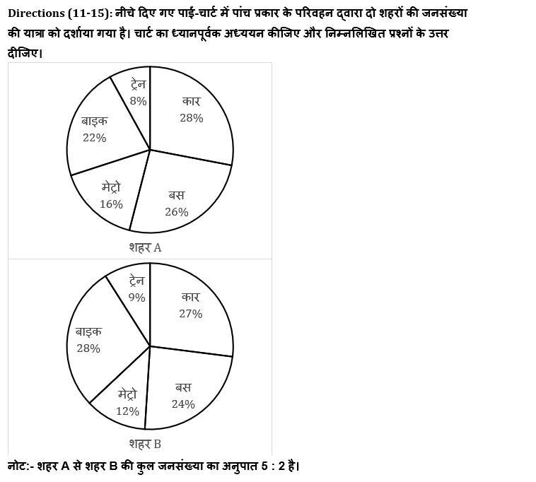 SBI CLERK मेंस क्वांट मॉक- 12 अगस्त – Quadratic Equation and Data Interpretation | Latest Hindi Banking jobs_5.1