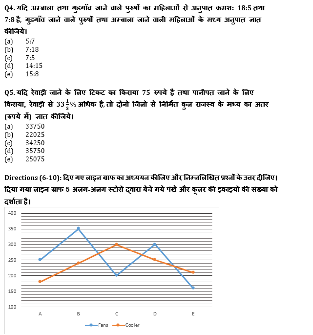 IBPS Clerk/NIACL AO Pre 2021 प्रीलिम्स क्वांट क्विज : 31st August – Data Interpretation | Latest Hindi Banking jobs_5.1