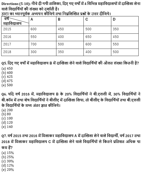 IBPS Clerk/NIACL AO Pre 2021 प्रीलिम्स क्वांट क्विज : 29th August – Revision Test | Latest Hindi Banking jobs_5.1