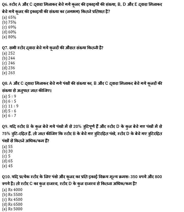 IBPS Clerk/NIACL AO Pre 2021 प्रीलिम्स क्वांट क्विज : 31st August – Data Interpretation | Latest Hindi Banking jobs_6.1