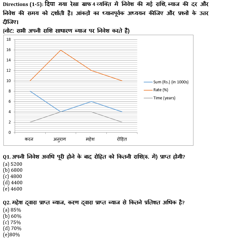 IBPS Clerk प्रीलिम्स क्वांट क्विज- 25 अगस्त, 2021 – Data Interpretation | Latest Hindi Banking jobs_4.1