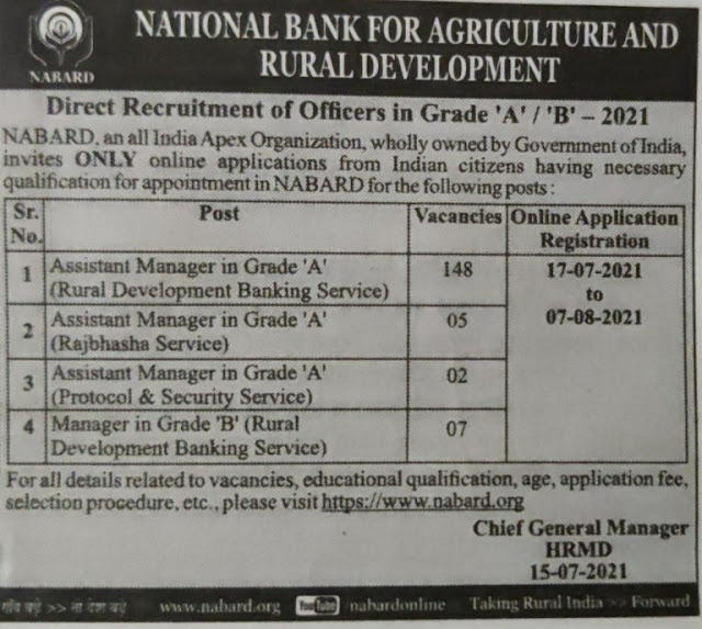 Latest Update in NABARD Recruitment 2021: नाबार्ड 2021 अधिसूचना जारी -ग्रेड Aऔर B पदों पर 162 वैकेंसी पढ़ें पूरी डिटेल (Notification PDF for 162 Grade A, B Posts www.nabard.org) | Latest Hindi Banking jobs_6.1