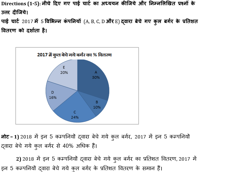 IBPS Clerk/NIACL AO Pre 2021 प्रीलिम्स क्वांट क्विज : 25th September – Revision Test | Latest Hindi Banking jobs_4.1
