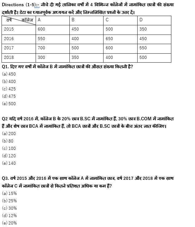 IBPS Clerk/NIACL AO Pre 2021 प्रीलिम्स क्वांट क्विज : 7th September – Data Interpretation | Latest Hindi Banking jobs_4.1