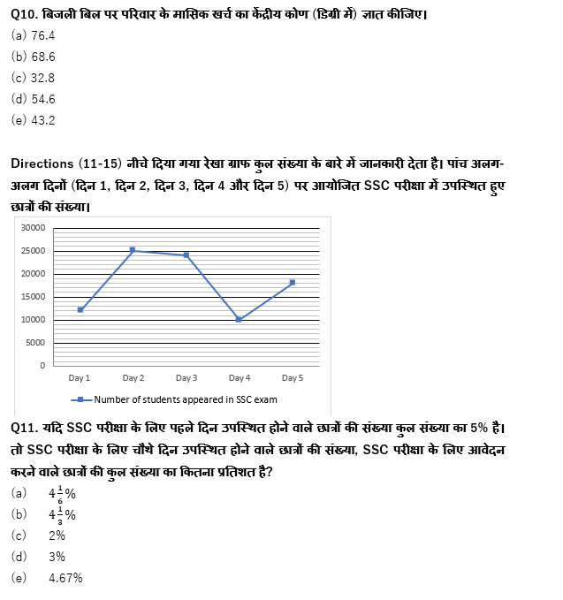 IBPS Clerk/NIACL AO Pre 2021 प्रीलिम्स क्वांट क्विज : 7th September – Data Interpretation | Latest Hindi Banking jobs_7.1