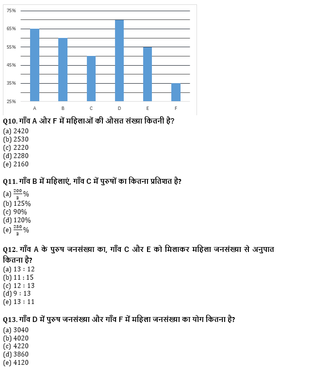 IBPS Clerk/NIACL AO Pre 2021 प्रीलिम्स क्वांट क्विज : 19th September – Revision Test | Latest Hindi Banking jobs_6.1