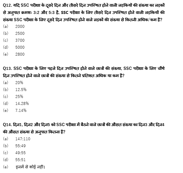 IBPS Clerk/NIACL AO Pre 2021 प्रीलिम्स क्वांट क्विज : 7th September – Data Interpretation | Latest Hindi Banking jobs_8.1