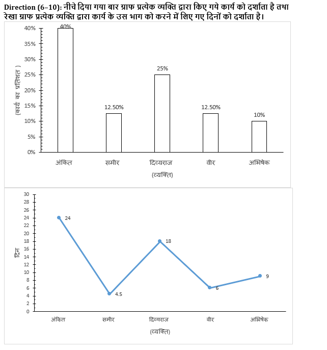 SBI CLERK & IBPS RRB PO मेंस क्वांट क्विज : 27th September – Data Interpretation | Latest Hindi Banking jobs_6.1