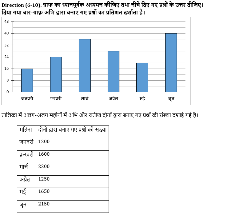 IBPS RRB PO मेंस क्वांट क्विज : 18th September – Data Interpretation | Latest Hindi Banking jobs_4.1