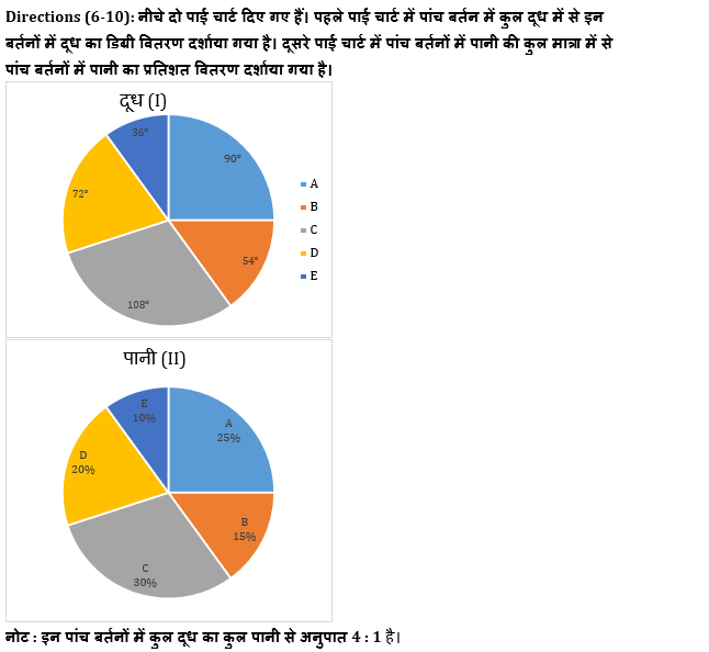 IBPS RRB PO मेंस क्वांट क्विज : 14th September – Data Interpretation | Latest Hindi Banking jobs_6.1