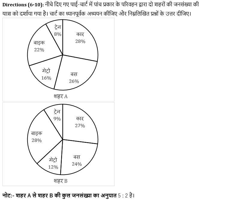 IBPS RRB PO मेंस क्वांट क्विज : 8th September – Data Interpretation | Latest Hindi Banking jobs_5.1