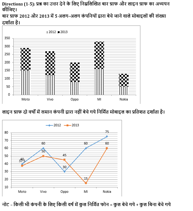 SBI CLERK & IBPS RRB PO मेंस क्वांट क्विज : 6th October – Data Interpretation | Latest Hindi Banking jobs_4.1