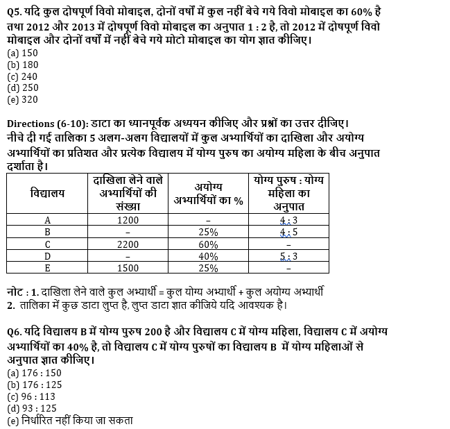 SBI CLERK & IBPS RRB PO मेंस क्वांट क्विज : 6th October – Data Interpretation | Latest Hindi Banking jobs_6.1