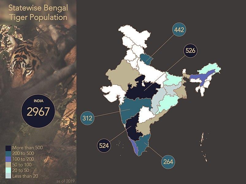 National Animal of India (Royal Bengal Tiger): भारत का राष्ट्रीय पशु बाघ से जुड़े रोचक तथ्य, जानें भारत में हैं कितने टाइगर रिज़र्व? | Latest Hindi Banking jobs_4.1