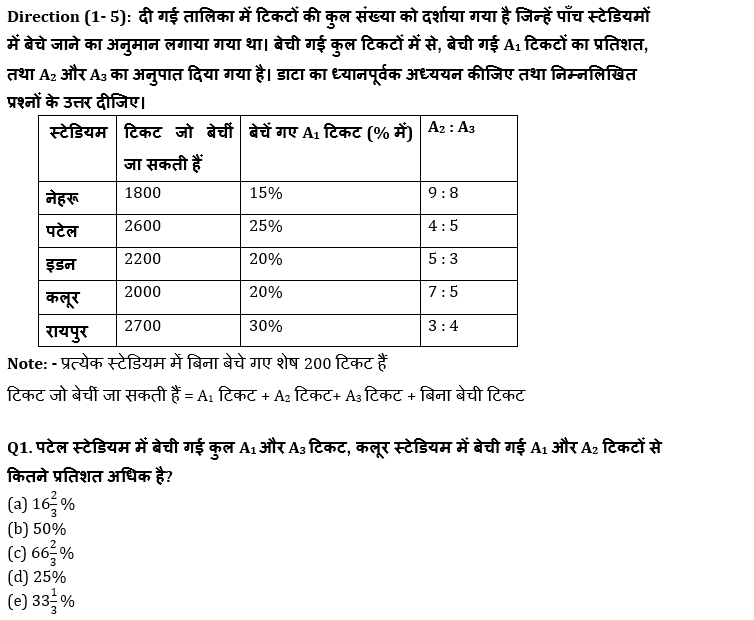 SBI CLERK & IBPS RRB PO मेंस क्वांट क्विज : 12th October – Data Interpretation | Latest Hindi Banking jobs_4.1