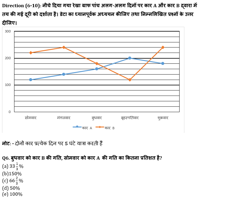 SBI CLERK & IBPS RRB PO मेंस क्वांट क्विज : 12th October – Data Interpretation | Latest Hindi Banking jobs_5.1