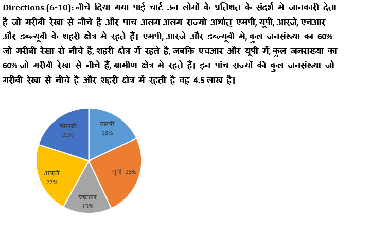 SBI/IBPS PO प्रीलिम्स क्वांट क्विज : 26th October – Bar Graph DI and Pie Chart DI | Latest Hindi Banking jobs_5.1
