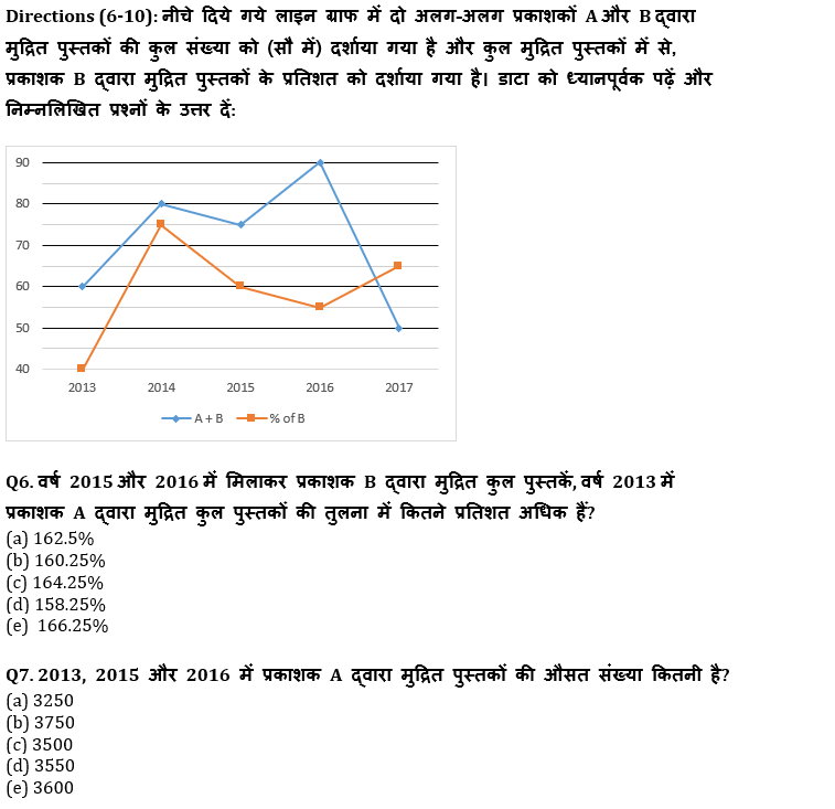 SBI/IBPS PO प्रीलिम्स क्वांट क्विज : 22nd October – Line Graph DI and Table DI | Latest Hindi Banking jobs_6.1