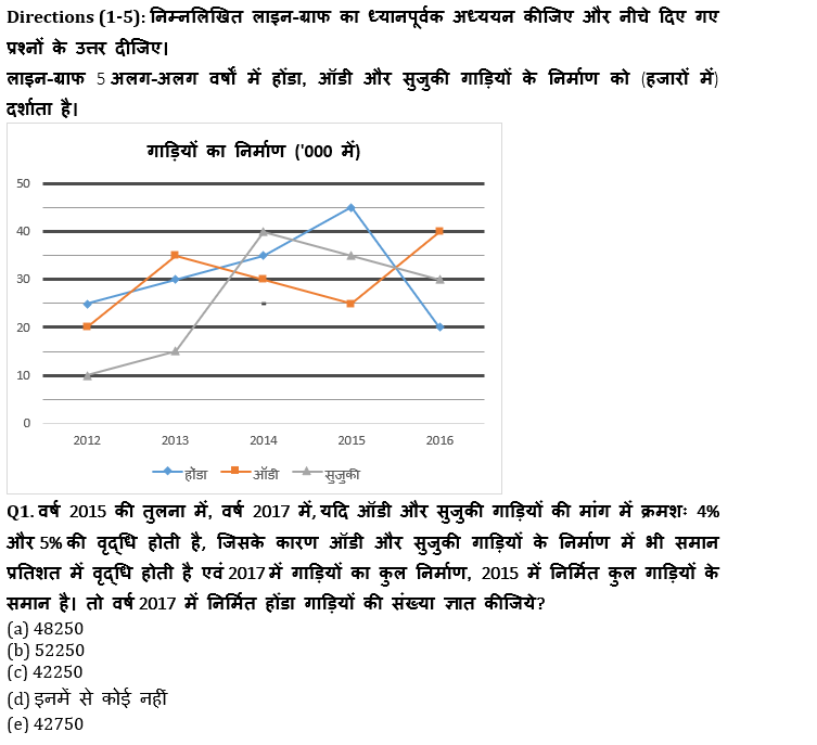 SBI/IBPS PO प्रीलिम्स क्वांट क्विज : 22nd October – Line Graph DI and Table DI | Latest Hindi Banking jobs_4.1