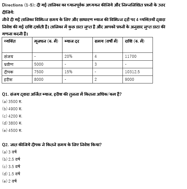 IBPS Clerk प्रीलिम्स क्वांट क्विज : 2nd November – Data Interpretation | Latest Hindi Banking jobs_4.1