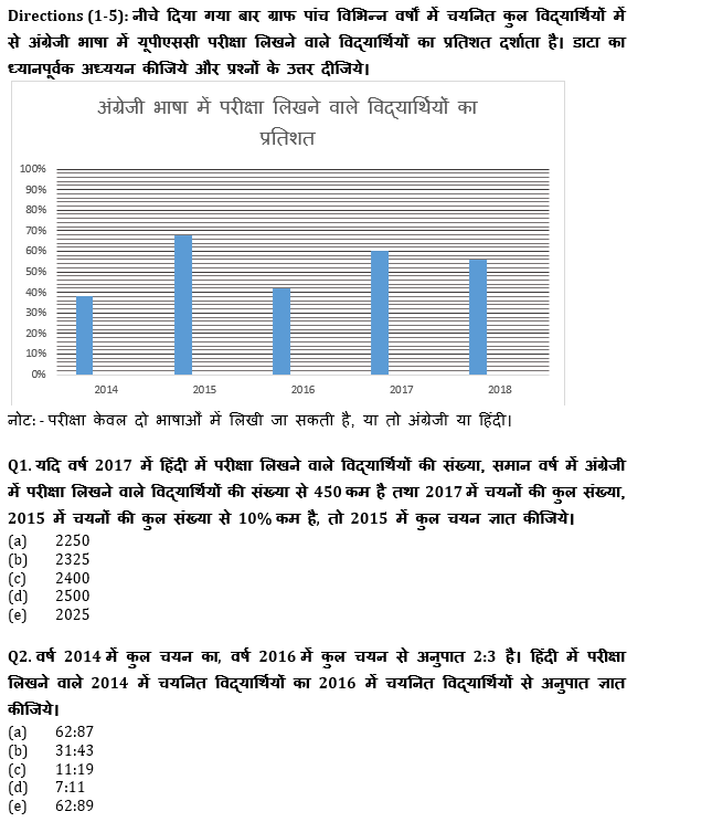 IBPS Clerk प्रीलिम्स क्वांट क्विज : 26th November – Data Interpretation | Latest Hindi Banking jobs_4.1