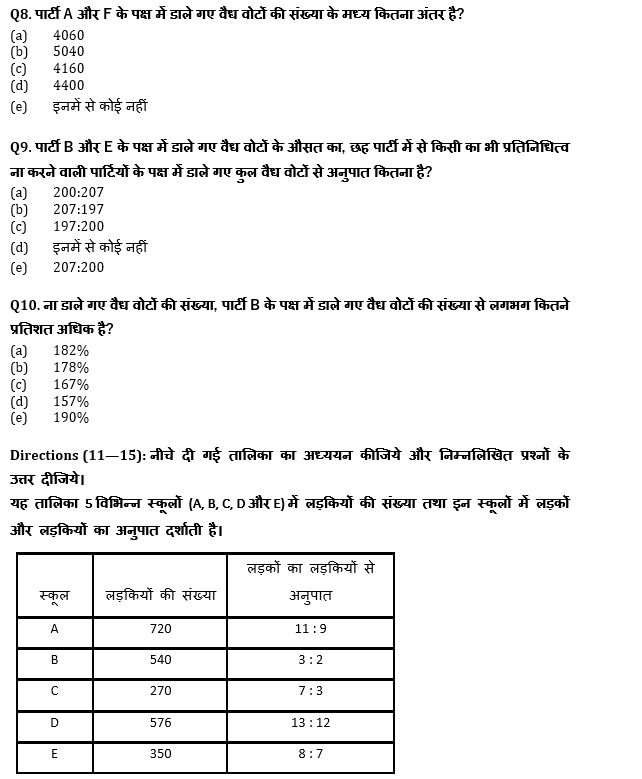 IBPS Clerk प्रीलिम्स क्वांट क्विज : 26th November – Data Interpretation | Latest Hindi Banking jobs_7.1