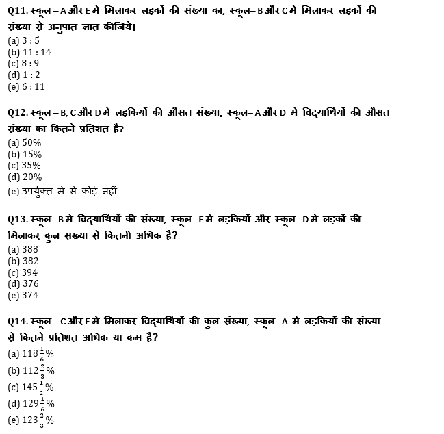 IBPS Clerk प्रीलिम्स क्वांट क्विज : 26th November – Data Interpretation | Latest Hindi Banking jobs_8.1