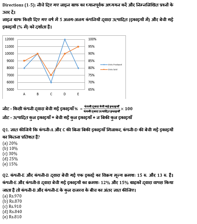 IBPS PO प्रीलिम्स क्वांट क्विज : 28th November – Practice Set | Latest Hindi Banking jobs_4.1