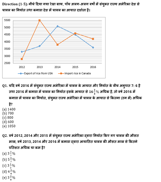 IBPS Clerk प्रीलिम्स क्वांट क्विज : 10th November – Data Intrepretation | Latest Hindi Banking jobs_4.1