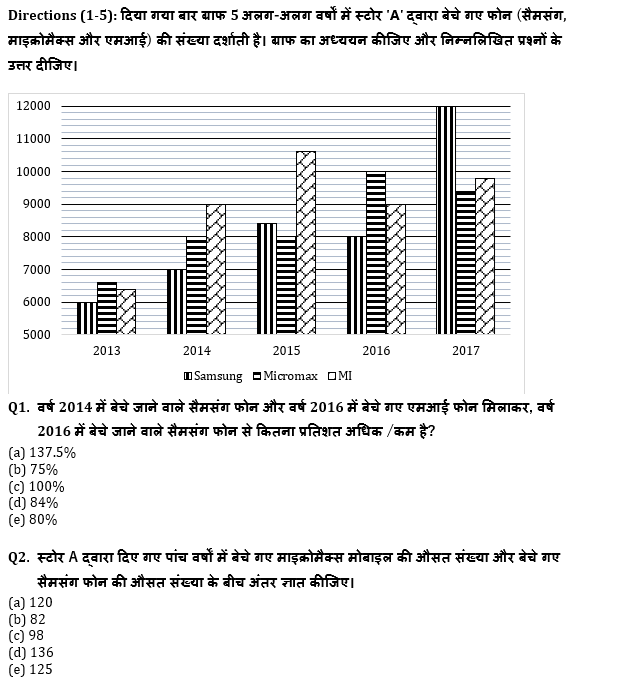 IBPS PO प्रीलिम्स क्वांट क्विज : 22nd November – Data Interpretation | Latest Hindi Banking jobs_4.1