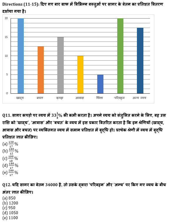 IBPS PO प्रीलिम्स क्वांट क्विज : 22nd November – Data Interpretation | Latest Hindi Banking jobs_8.1