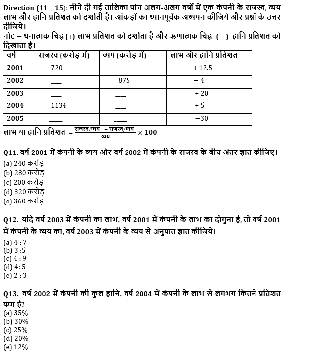 SBI/IBPS PO प्रीलिम्स क्वांट क्विज : 11th November – Data Interpretation | Latest Hindi Banking jobs_7.1