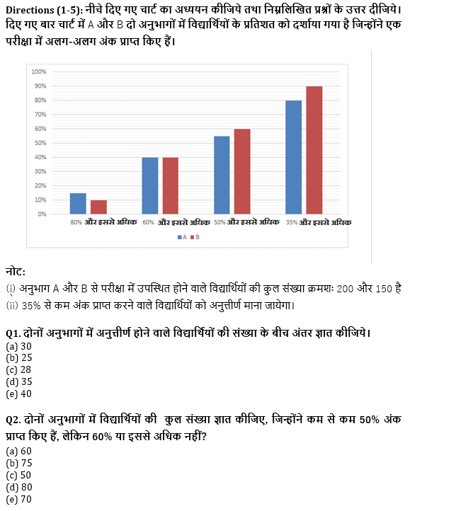 SBI/IBPS PO प्रीलिम्स क्वांट क्विज : 11th November – Data Interpretation | Latest Hindi Banking jobs_4.1