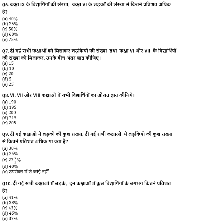 SBI/IBPS PO प्रीलिम्स क्वांट क्विज : 11th November – Data Interpretation | Latest Hindi Banking jobs_6.1