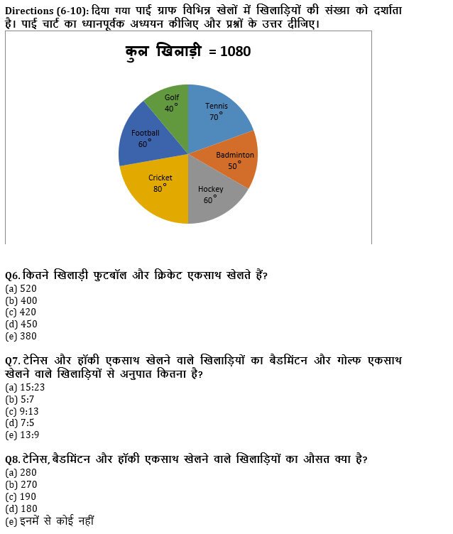 बैंक प्रीलिम्स क्वांट क्विज : 22nd December – Data Interpretation | Latest Hindi Banking jobs_6.1