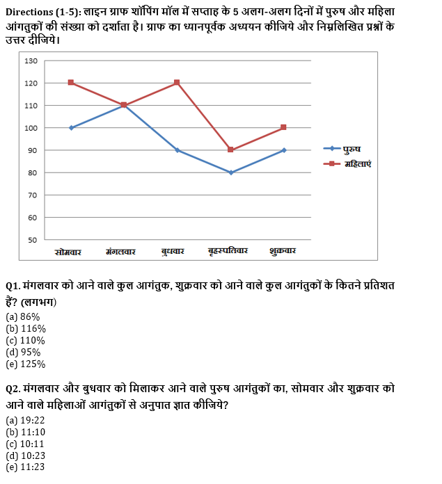 बैंक प्रीलिम्स क्वांट क्विज : 22nd December – Data Interpretation | Latest Hindi Banking jobs_4.1