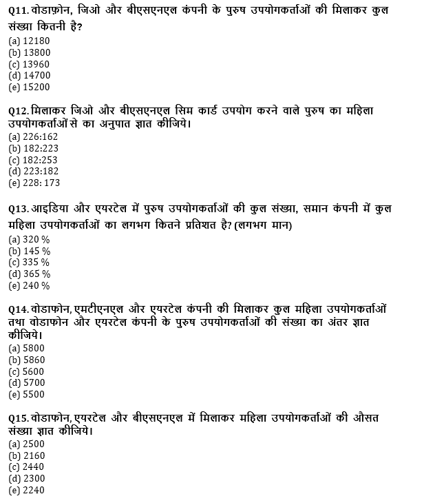 बैंक प्रीलिम्स क्वांट क्विज : 22nd December – Data Interpretation | Latest Hindi Banking jobs_9.1