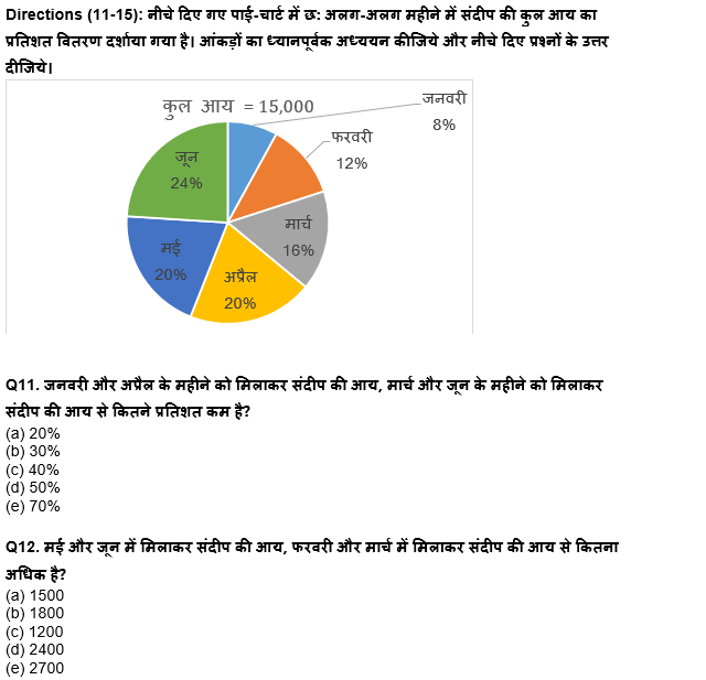 बैंक प्रीलिम्स क्वांट क्विज : 28th December – Data Interpretation | Latest Hindi Banking jobs_7.1