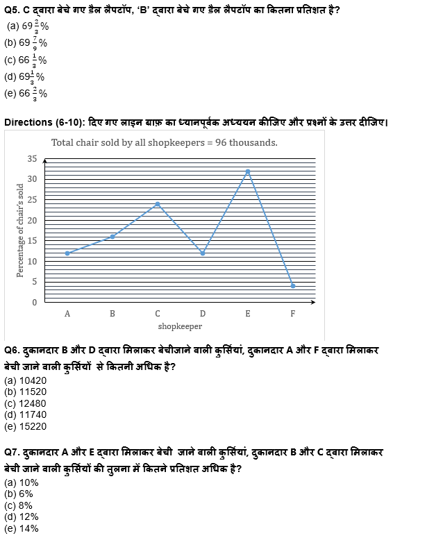 बैंक प्रीलिम्स क्वांट क्विज : 28th December – Data Interpretation | Latest Hindi Banking jobs_5.1