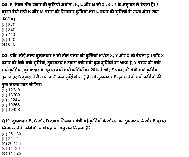 बैंक प्रीलिम्स क्वांट क्विज : 28th December – Data Interpretation | Latest Hindi Banking jobs_6.1